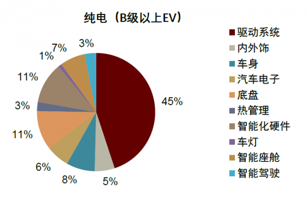 中金2022年展望 | 汽車：電動方興未艾，智慧華麗開篇