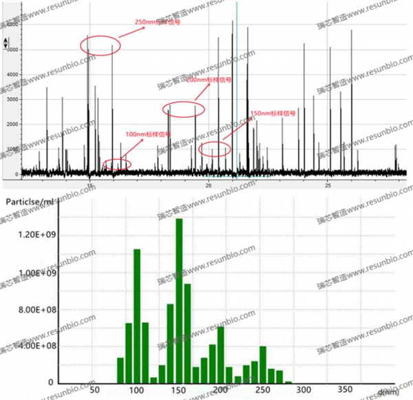 奈米庫爾特——一種可與電鏡媲美的單顆粒檢測技術瑞芯智造