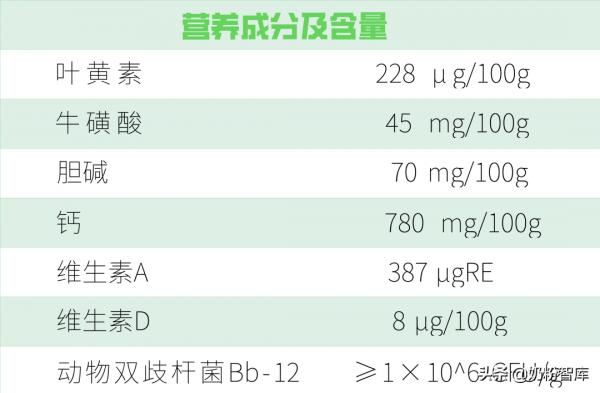 優質奶源+強化配方 | 麥蔻樂享這款兒童奶粉怎麼樣? 優質奶源+強化配方 | 麥蔻樂享這款兒童奶粉怎麼樣?