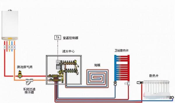寒潮來臨,該裝水地暖還是電地暖呢? 寒潮來臨,該裝水地暖還是電地暖呢?