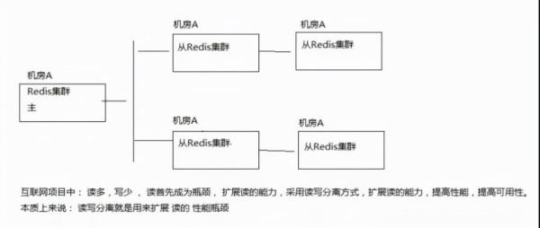雙11服務崩潰，損失了1個億...