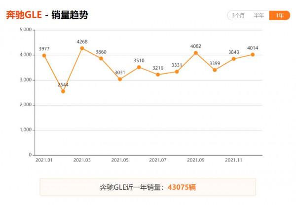 2021年中大型SUV上險銷量前十出爐，自主品牌&OpenCurlyDoubleQuote;大塊頭&rdquo;強勢奪冠