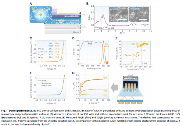 Science Advances--鈣鈦礦太陽能電池中的光子迴圈與散射