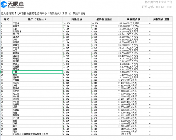 聯想員工持股的名單及比例