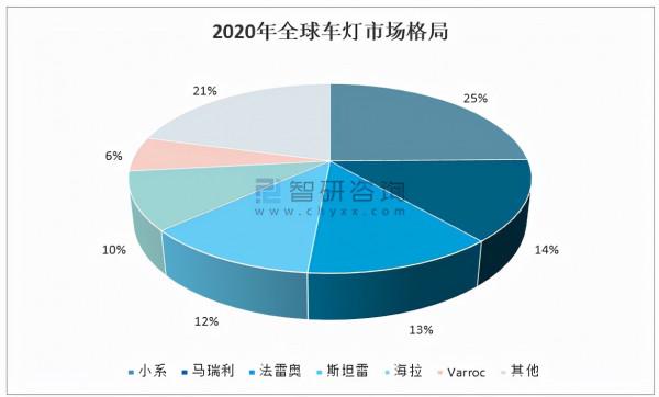 2021上半年中國車載光學儀器行業市場分析「圖」 2021上半年中國車載光學儀器行業市場分析「圖」