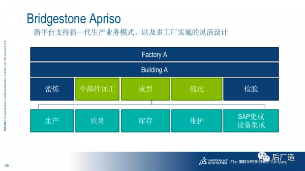 54頁PPT｜達索智慧製造解決方案及國內外案例介紹，可下載