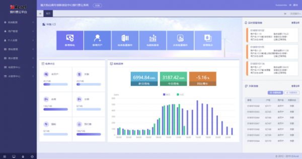 LoRaWAN的無線預付費系統方法設計與應用