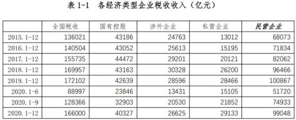 司馬南為什麼對民營經濟如此狠毒？