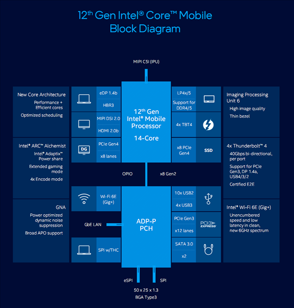 臺式電腦組裝，選i7-12700K還是AMD R9 5900X？
