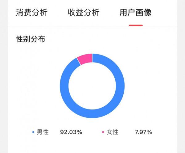 關於她投資,女股民都在關注什麼? 關於她投資,女股民都在關注什麼?