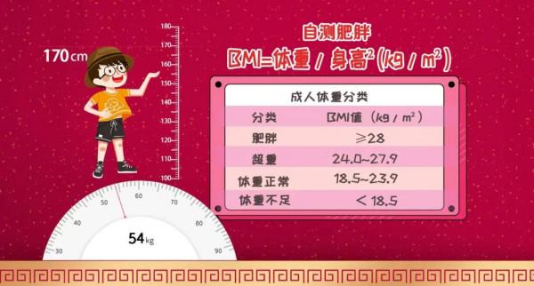 明天就過大年啦！&OpenCurlyDoubleQuote;春節防胖終極攻略&rdquo;為你奉上！