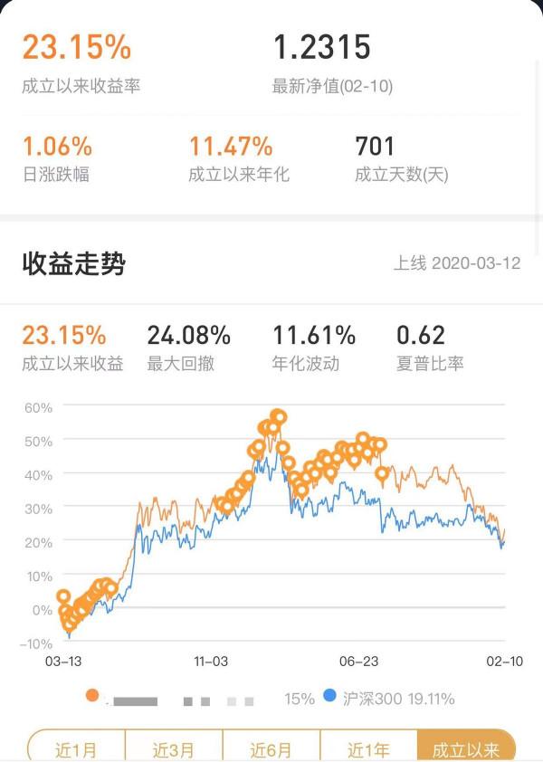 &OpenCurlyDoubleQuote;醫藥一姐&rdquo;2個月虧了100億