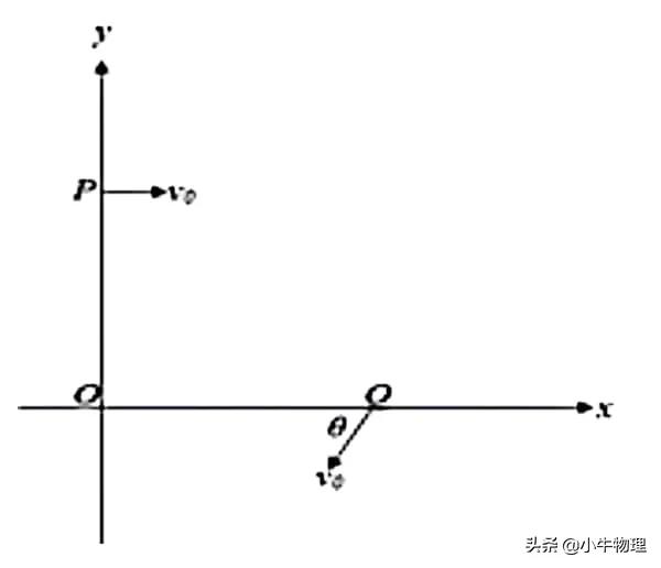 磁場區域最小面積的求解方法
