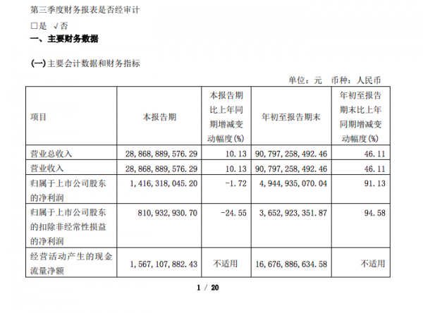 「牛財經」自主三季報:長城持續向上 比亞迪拐點在即 長安擺脫困境 「牛財經」自主三季報:長城持續向上 比亞迪拐點在即 長安擺脫困境