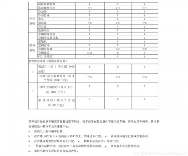 保養最低只要185元？熱銷電動車保養價格大起底，差距還挺大