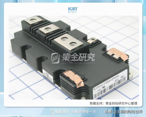 新能源汽車產業鏈全梳理（附股）