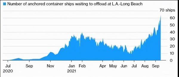旺季將至,斷供恐慌席捲美國,賣家:手裡有貨,漲不漲? 旺季將至,斷供恐慌席捲美國,賣家:手裡有貨,漲不漲?