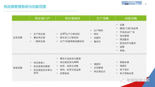 一份經典企業IT資訊化戰略規劃