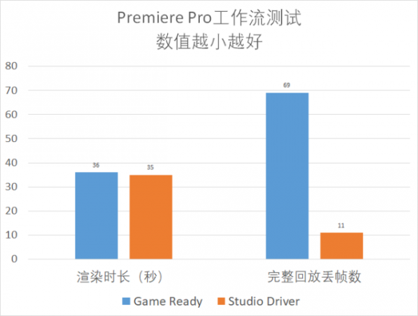 遊戲、設計統統搞定 惠普VICTUS光影精靈7遊戲本成為你客單猛增的秘籍