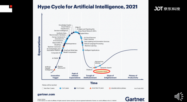 IEEE Fellow梅濤：視覺計算的前沿進展與挑戰