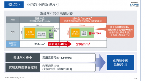藍碧石科技新一代無線供電晶片組,不止變小這麼簡單 藍碧石科技新一代無線供電晶片組,不止變小這麼簡單