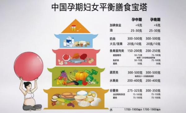 孕中期開始，孕婦經常吃這類食物，可以讓孩子“聰明眼亮”