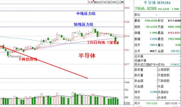 基金收評丨新能源、半導體快速下跌,短線怎麼辦? 基金收評丨新能源、半導體快速下跌,短線怎麼辦?