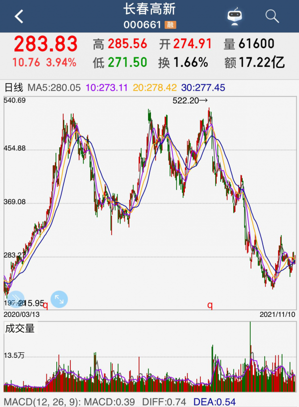 新能源板塊泥石俱下的前夕到了,目前醫療板塊就是黃金坑 新能源板塊泥石俱下的前夕到了,目前醫療板塊就是黃金坑