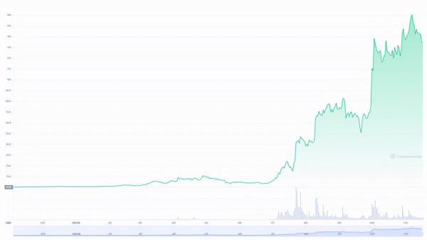 RON引爆關注，Fish.Pro首發行業前瞻性投資戰略——RONIOU衍生品