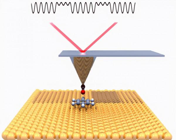 1克銅就有95萬億億個銅原子，這麼小的微粒是怎麼被觀察到的？