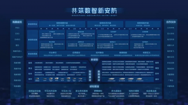 2021安博會「關鍵詞」:數智化,AI場景化 2021安博會「關鍵詞」:數智化,AI場景化