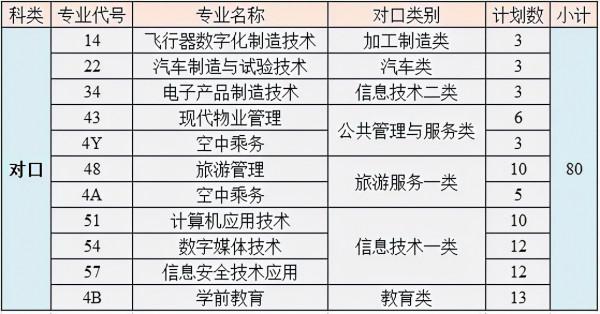 讀大學的最後機會!四川2021年專科層次補錄開始,看高校計劃合集 讀大學的最後機會!四川2021年專科層次補錄開始,看高校計劃合集