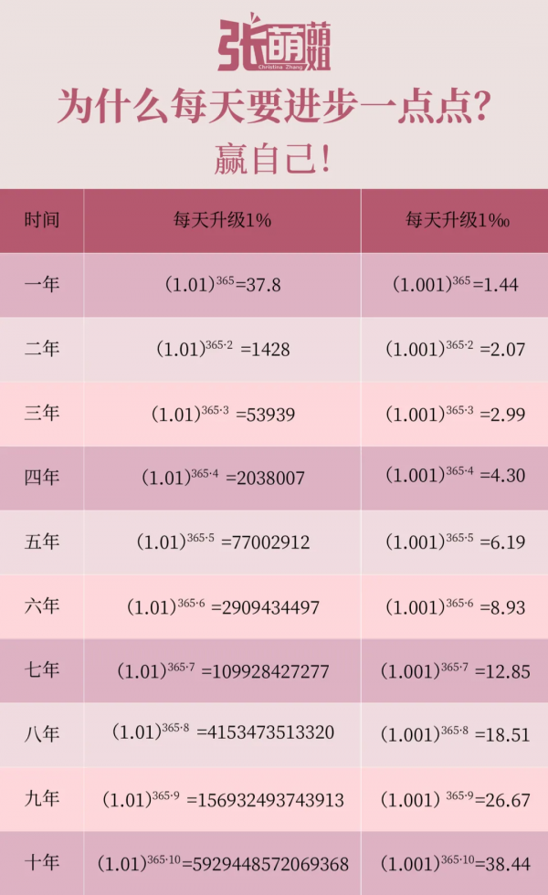 張萌：從不修邊幅到建立美學思維，我到底經歷了什麼？