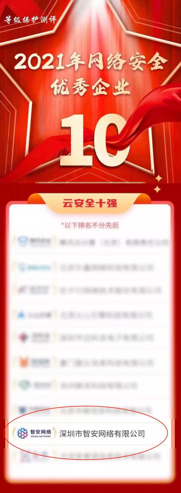 實力上榜！智安網路榮獲&OpenCurlyDoubleQuote;雲安全十強優秀企業&rdquo;稱號