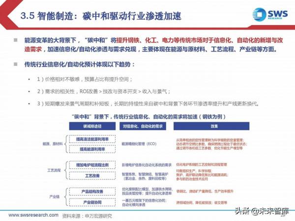 2022年通訊行業投資策略：三大變化共振新成長
