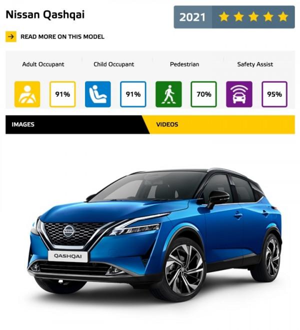 最新歐洲安全碰撞，斯柯達成最大贏家，EQS也亮了