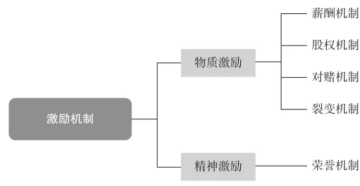 門店合夥人模式匯入前，這五大核心要素得知道
