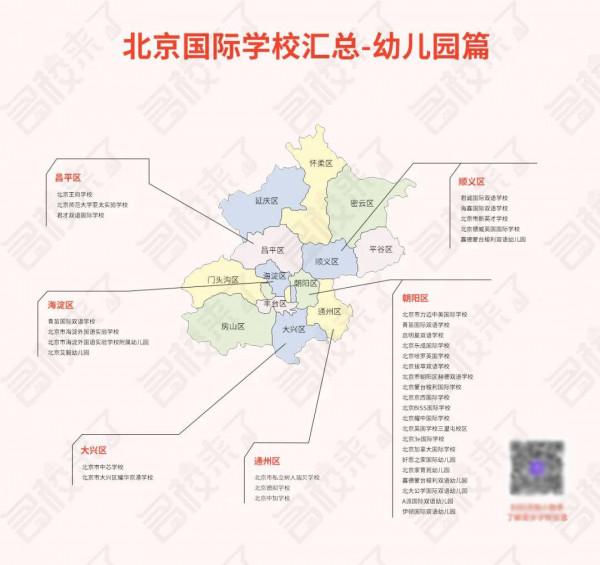 原來還有這些幼兒園可選！快來看看北京這些私立幼兒園吧