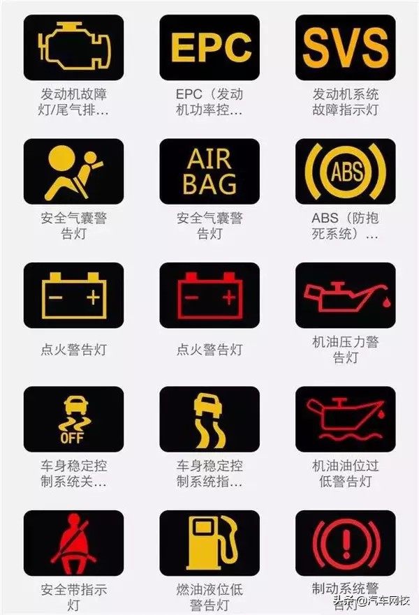 汽車儀表盤指示燈怎麼看？超強整理圖鑑來了