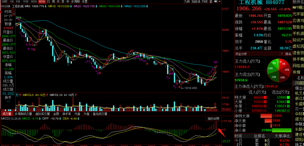 三一重工,中聯重科,徐工機械覆盤:盤中異動,後面怎麼走? 三一重工,中聯重科,徐工機械覆盤:盤中異動,後面怎麼走?