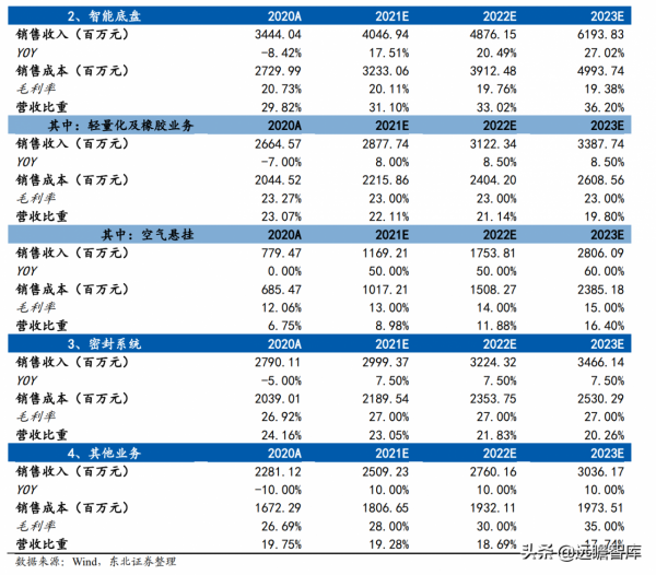 空氣懸掛行業：供需端催化空氣懸掛發力，國產化方案助力價格下探