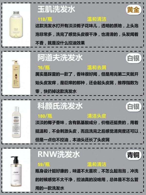 實用篇｜你的水乳上榜了嗎？