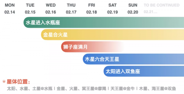 宇宙天氣預報0214～0220：新世界大門敞開