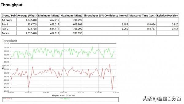 硬體升級、主打價效比的WiFi6京東無線寶雲路由·魯班64G暢享版