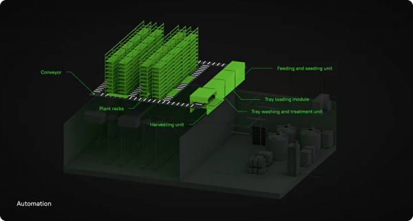 看看垂直農場自動化，並透過分解圖瞭解如何將智慧農場帶入生活