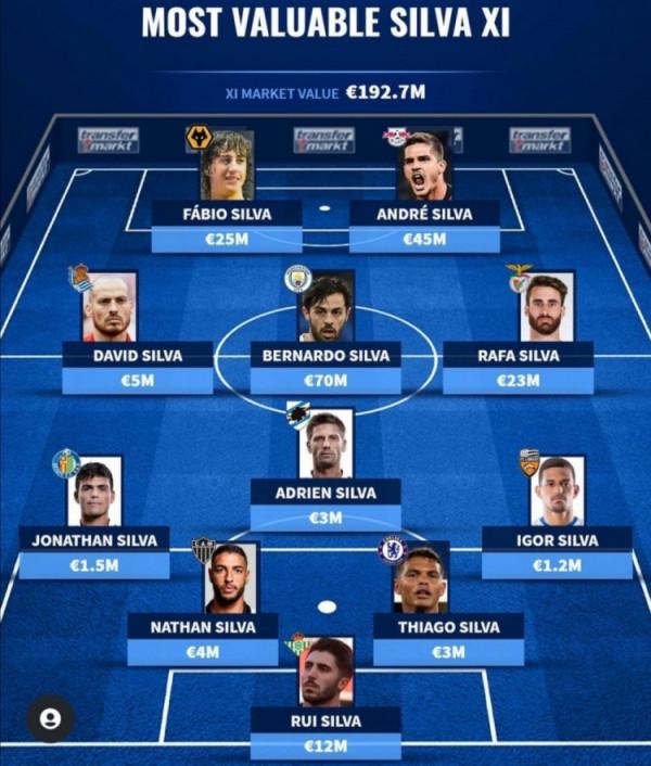 德轉列出足壇最貴的“席爾瓦”陣容,韓喬生看了肯定來勁 德轉列出足壇最貴的“席爾瓦”陣容,韓喬生看了肯定來勁