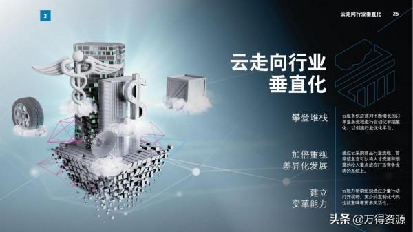 2022年技術趨勢報告（看未來幾年最值得關注的技術），前瞻性很強