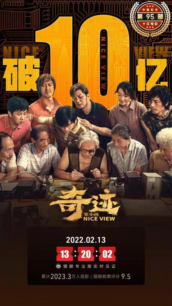 《奇蹟&CenterDot;笨小孩》總票房破10億