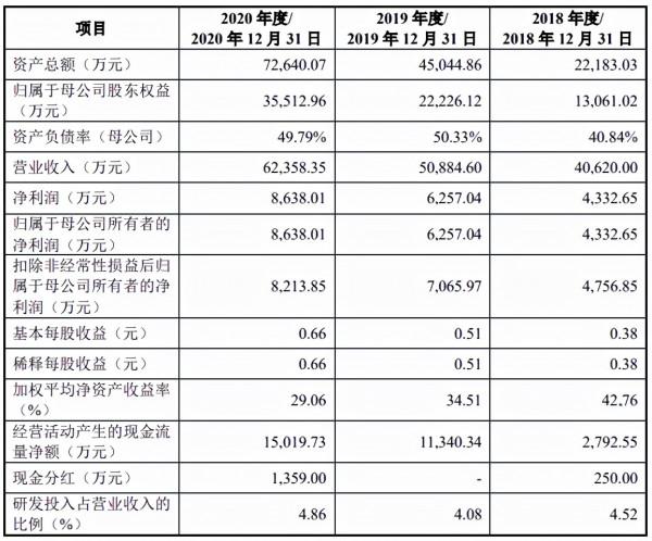 豪江智慧轉戰創業板 標榜“世界知名企業”卻僅獲2項發明專利 豪江智慧轉戰創業板 標榜“世界知名企業”卻僅獲2項發明專利
