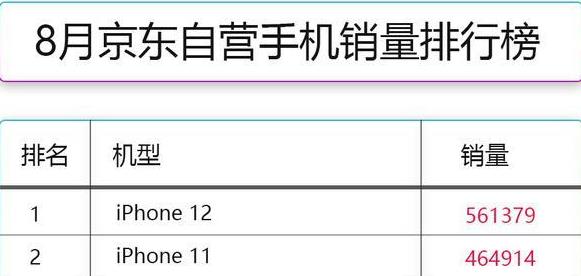 iPhone 13加量降價背後:庫克想徹底消滅中國高階手機 iPhone 13加量降價背後:庫克想徹底消滅中國高階手機